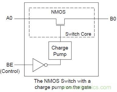 USB 3.0大刀闊斧，說(shuō)說(shuō)USB 3.0接口應(yīng)用設(shè)計(jì)的癥結(jié)