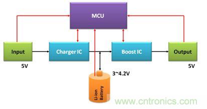 移動電源電路的三種設(shè)計方案，哪個技高一籌？