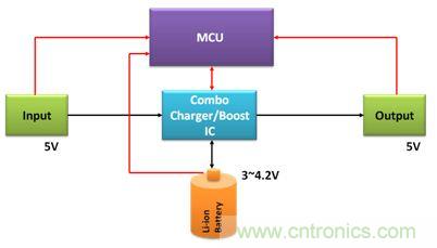 移動電源電路的三種設(shè)計方案，哪個技高一籌？