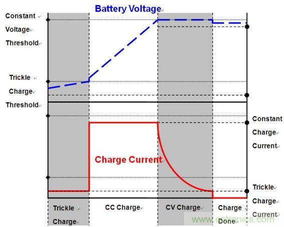 移動電源電路的三種設(shè)計方案，哪個技高一籌？