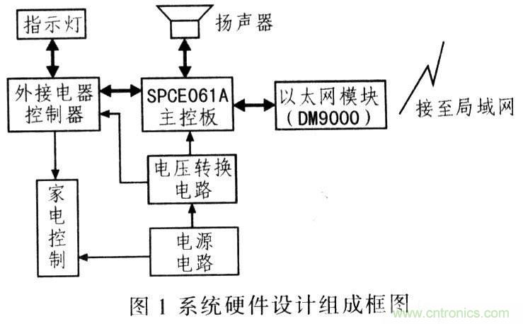 電路發(fā)燒友：以太網(wǎng)控制平臺(tái)電路設(shè)計(jì)