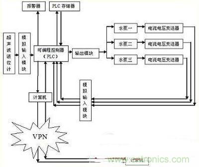 技術(shù)解析：以PLC為核心的集中控制系統(tǒng)的設(shè)計