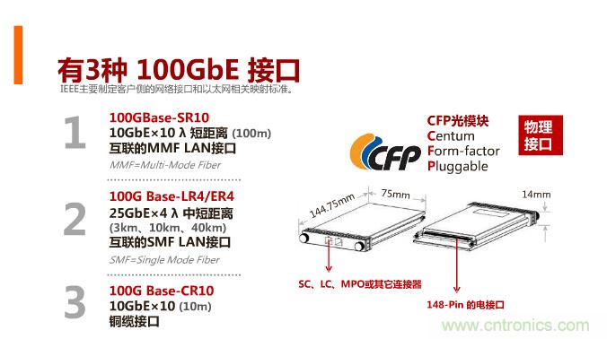 一張圖讓你遍知100G傳輸技術(shù)！