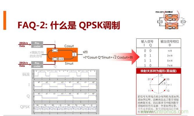 一張圖讓你遍知100G傳輸技術(shù)！