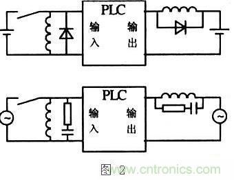 提高PLC控制系統(tǒng)的可靠性，抗干擾能力是關(guān)鍵