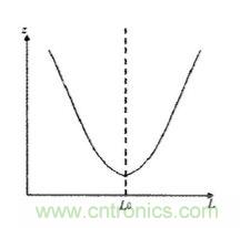 方案精講：無線LED照明驅(qū)動系統(tǒng)設(shè)計與實現(xiàn)