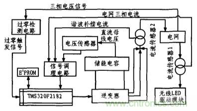 方案精講：無線LED照明驅(qū)動系統(tǒng)設(shè)計與實現(xiàn)