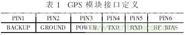 GPS公交自動報站系統的設計與研究