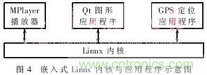 GPS公交自動報站系統的設計與研究