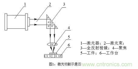 基礎(chǔ)知識(shí)應(yīng)有盡有，激光切割你還有不懂的？