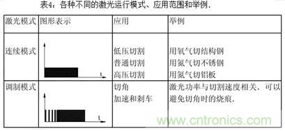 基礎(chǔ)知識(shí)應(yīng)有盡有，激光切割你還有不懂的？