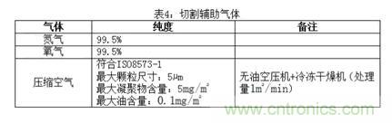 基礎(chǔ)知識(shí)應(yīng)有盡有，激光切割你還有不懂的？