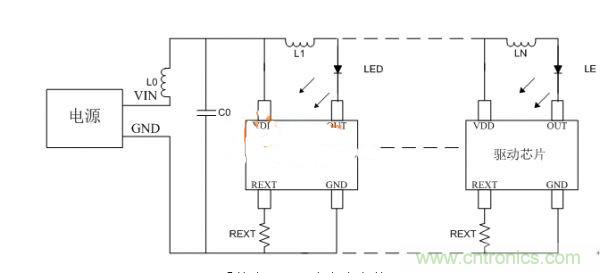 避免LED顯示屏不振蕩，關(guān)鍵在高穩(wěn)定驅(qū)動芯片