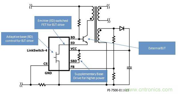 LinkSwitch-4開關(guān)IC采用高級自適應基極-發(fā)射極開關(guān)驅(qū)動技術(shù)，得以提高效率