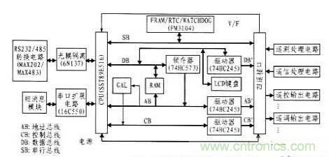 案例解析：遠(yuǎn)程直流電源監(jiān)控系統(tǒng)的設(shè)計