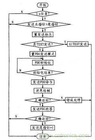 案例解析：遠(yuǎn)程直流電源監(jiān)控系統(tǒng)的設(shè)計