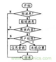 案例解析：遠(yuǎn)程直流電源監(jiān)控系統(tǒng)的設(shè)計