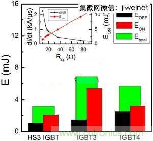 能源專家偏愛切換損耗少2倍的HS3 IGBT不是沒道理！