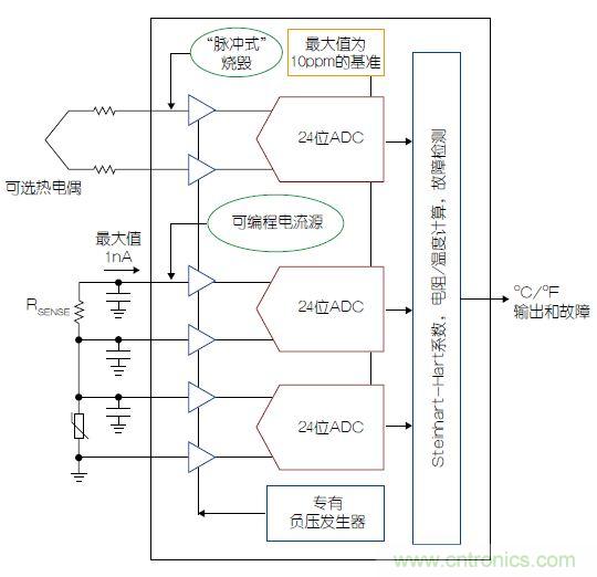 溫度傳感器“不擔(dān)心”，精確的溫度不再是難題