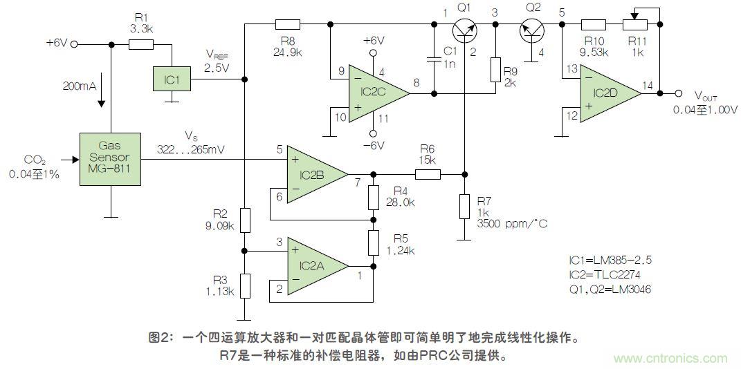 反對數(shù)轉(zhuǎn)換器如何線性化二氧化碳傳感器？