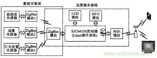 ZigBee與WiFi首次合作，雙模網(wǎng)關(guān)的設(shè)計(jì)與實(shí)現(xiàn)