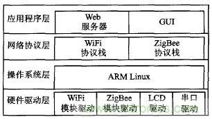 ZigBee與WiFi首次合作，雙模網(wǎng)關(guān)的設(shè)計(jì)與實(shí)現(xiàn)