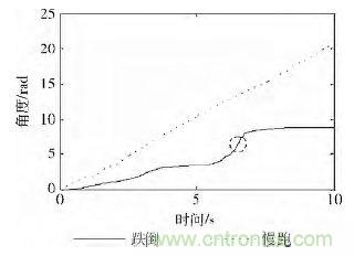 智能手機又有新發(fā)現(xiàn)！人體跌倒檢測系統(tǒng)的設(shè)計