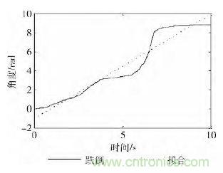 智能手機又有新發(fā)現(xiàn)！人體跌倒檢測系統(tǒng)的設(shè)計