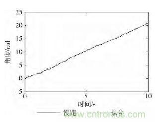 智能手機又有新發(fā)現(xiàn)！人體跌倒檢測系統(tǒng)的設(shè)計