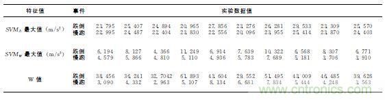 智能手機又有新發(fā)現(xiàn)！人體跌倒檢測系統(tǒng)的設(shè)計