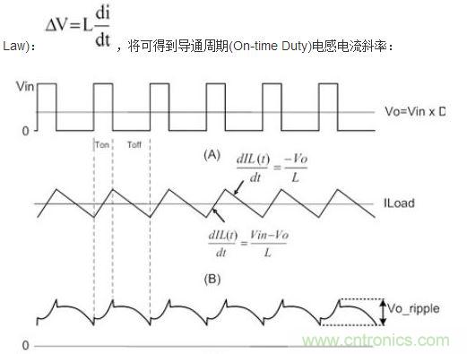 (A)LX的波形；(B)電感電流的波形；(C)輸出紋波波形