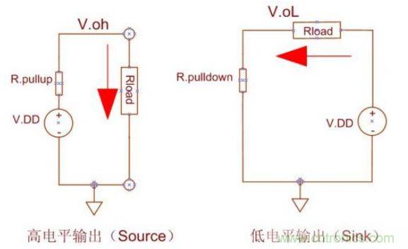 精彩解析：如何計(jì)算單片機(jī)功耗？