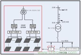 圖文并茂：光伏電站諧振抑制技術(shù)，如何進(jìn)行諧波補(bǔ)償？