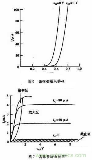 事半功倍！有了三極管等效模型，輕松搞定參數(shù)分析