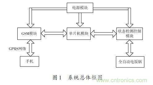 全自動電飯鍋都能遠程智能控制，還有什么不可能