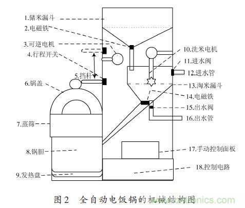 全自動電飯鍋都能遠程智能控制，還有什么不可能