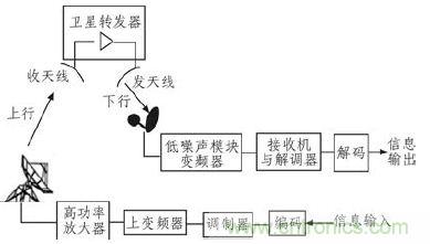 航天通信領(lǐng)域的主宰：直升機衛(wèi)星通信系統(tǒng)的技術(shù)解析