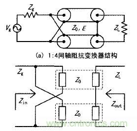 透析射頻新熱點(diǎn)：射頻功率放大器的寬帶匹配設(shè)計(jì)