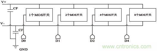 低功耗、低相位噪聲的CMOS壓控振蕩器設(shè)計(jì)