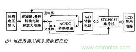 高精度、交直流電壓數(shù)據(jù)采集系統(tǒng)設(shè)計(jì)攻略