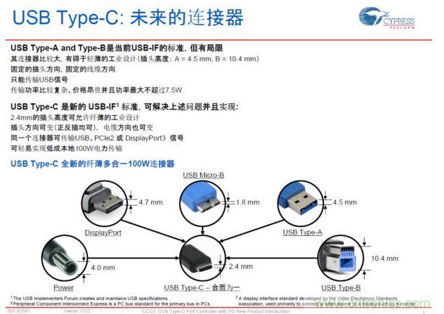 最新的USB Type-C連接標準，具有纖薄、正反插易用、高電力快速充電等明顯優(yōu)勢