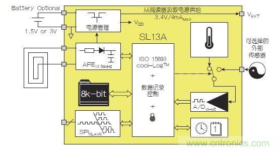 NFC傳感器將主宰射頻世界！無限可能盡在NFC