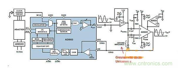 ADI AD5933與AFE相配合，用于測(cè)量凝血測(cè)量系統(tǒng)中的地基準(zhǔn)阻抗
