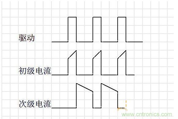 連續(xù)模式。