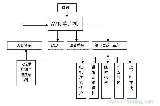 系統(tǒng)硬件結(jié)構(gòu)框圖