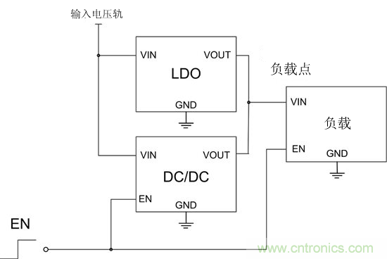 提高降壓轉(zhuǎn)換器的輕負(fù)載效率？LDO如何發(fā)力？