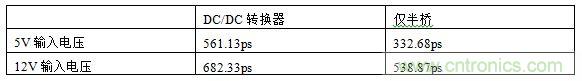 全球最快的功率開(kāi)關(guān)，究竟有多快？帶你一測(cè)究竟