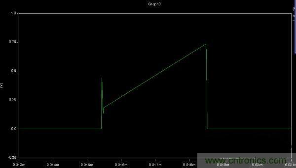 MOS管如何發(fā)力，使反激電源達到90%效率