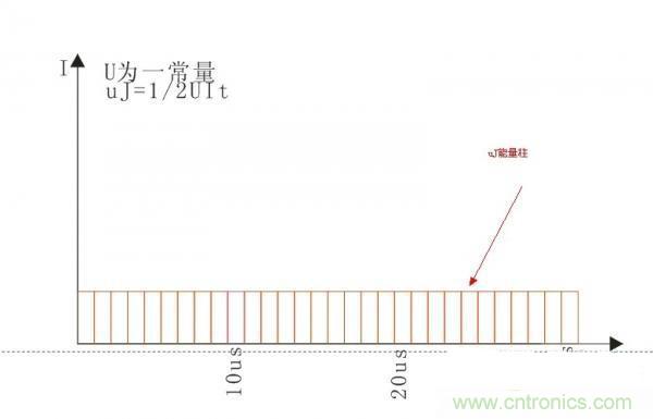 變壓器如何發(fā)力，使反激電源達(dá)到90%效率