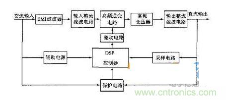 系統(tǒng)組成框圖